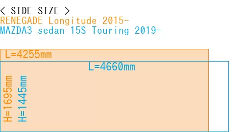 #RENEGADE Longitude 2015- + MAZDA3 sedan 15S Touring 2019-